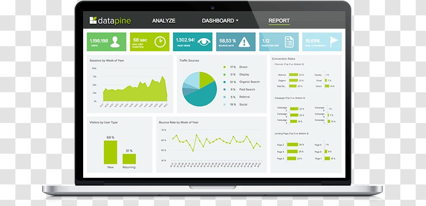 Dashboard Template Performance Indicator Information Klipfolio Inc. - Resume - Data Report Transparent PNG
