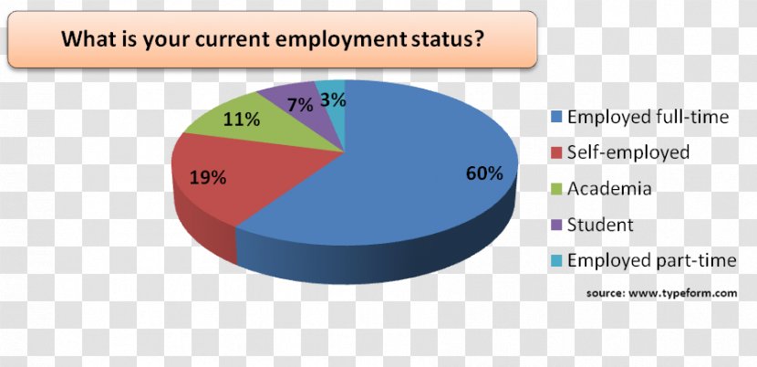 Brand Product Design Employment - Text - Job Placement Transparent PNG