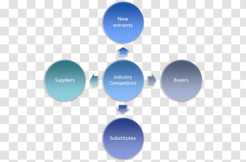 Porter's Five Forces Analysis Industry Market Organization Business - Brand - Porters Transparent PNG