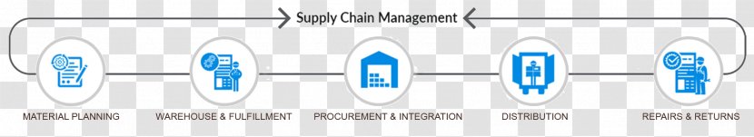Supply Chain Management Business Logistics Transparent PNG