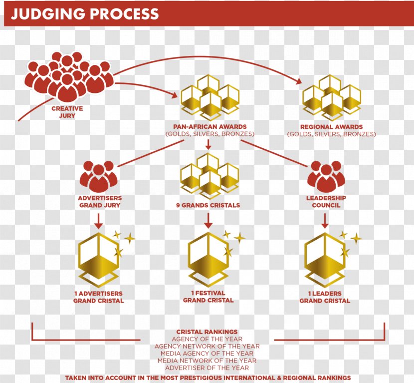 Africa Jury Cristal Festival Business - Advertising - Process Map Transparent PNG