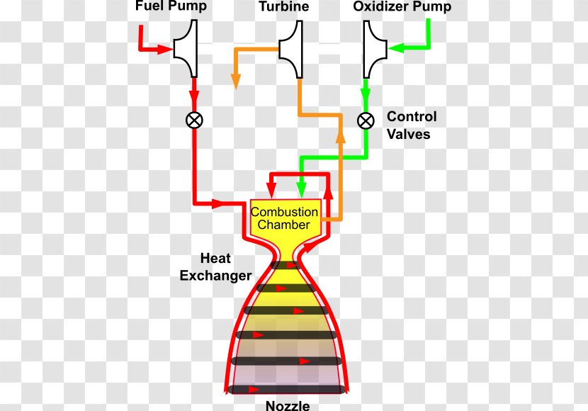 Combustion Tap-off Cycle Expander Staged Rocket Engine Chamber - Text Transparent PNG