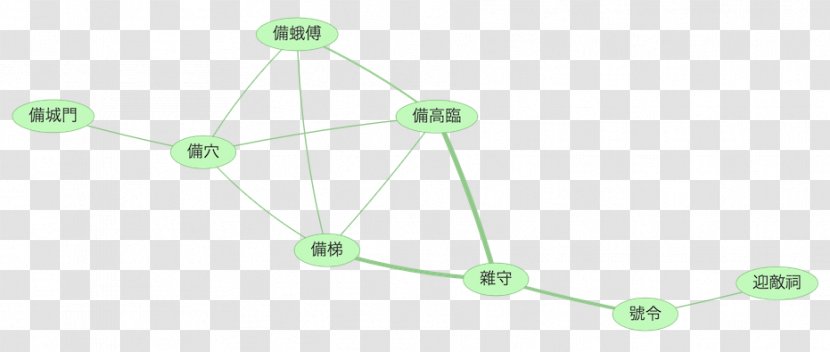 Green Line Angle - China Army Transparent PNG