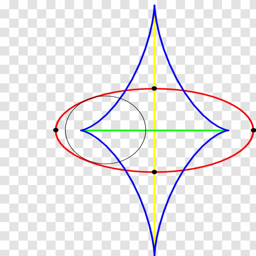 Geometry Curve Plane Circle Line - Parabola Transparent PNG