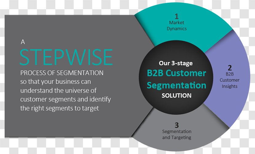 Brand Diagram - Design Transparent PNG