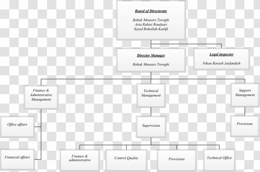 Document Line Organization Pattern - Diagram Transparent PNG