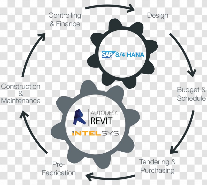 Navisworks SAP Business Suite Building Information Modeling SE ERP Transparent PNG