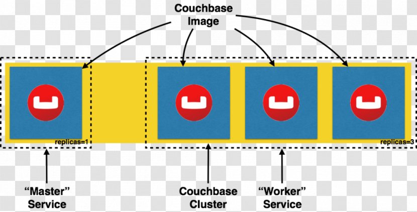 Couchbase Server Computer Servers Kubernetes Cluster Replication - Opensource Model - Globe Trotter Transparent PNG