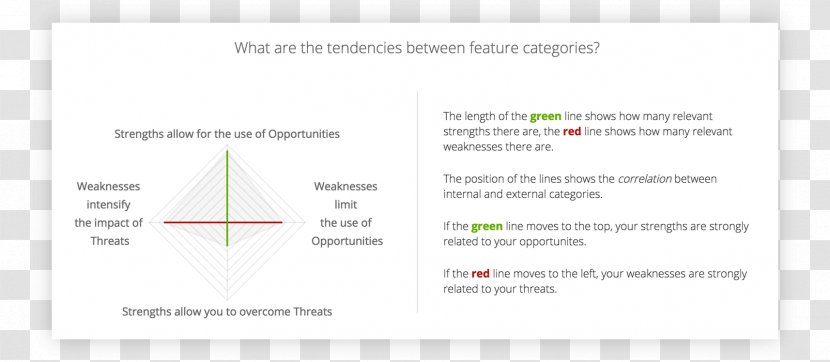 Paper Diagram Line Area Font - Swot Transparent PNG