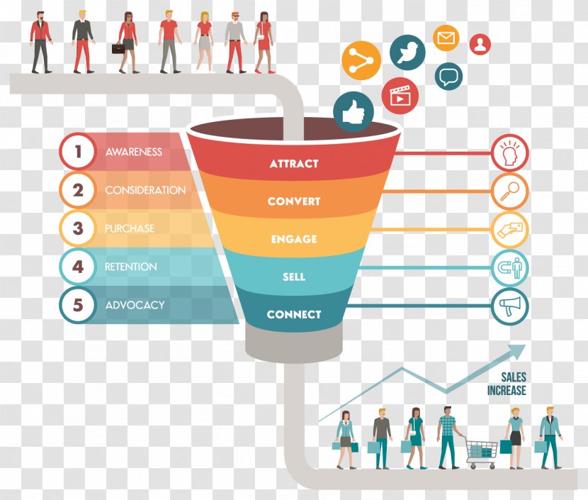 Digital Marketing Sales Process Strategy - Retargeting Transparent PNG