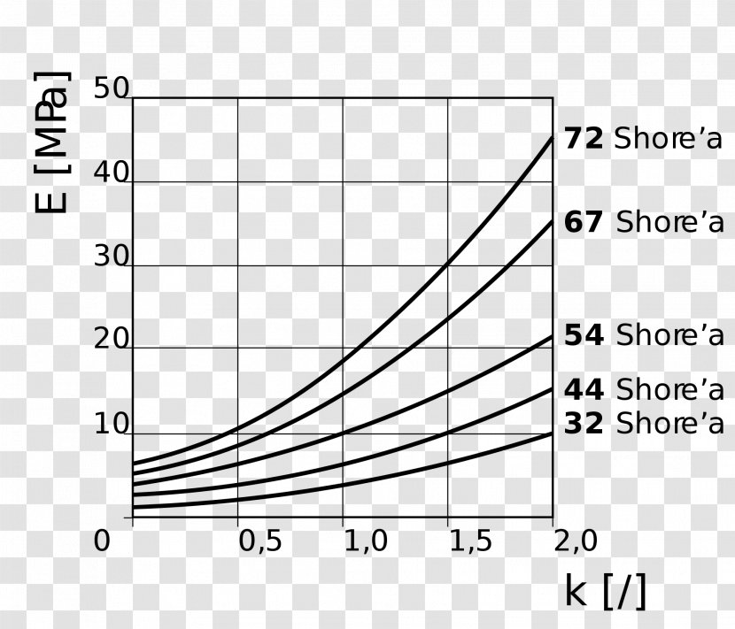 Amortyzator Gumowy Guma Elastomer /m/02csf Document - Cartoon - Flower Transparent PNG