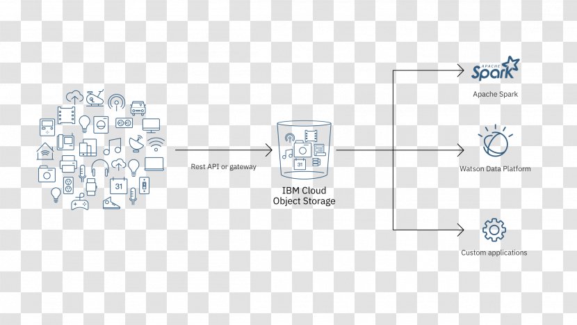 Data Center Cloud Computing IBM Amazon Web Services - User - Object Appliance Transparent PNG