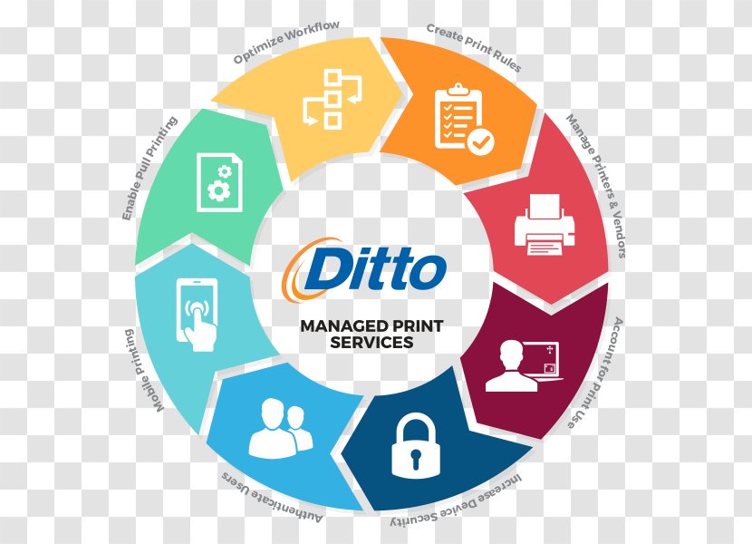 Organization Project Management Information System Managed Services Printing - Service - Print Transparent PNG