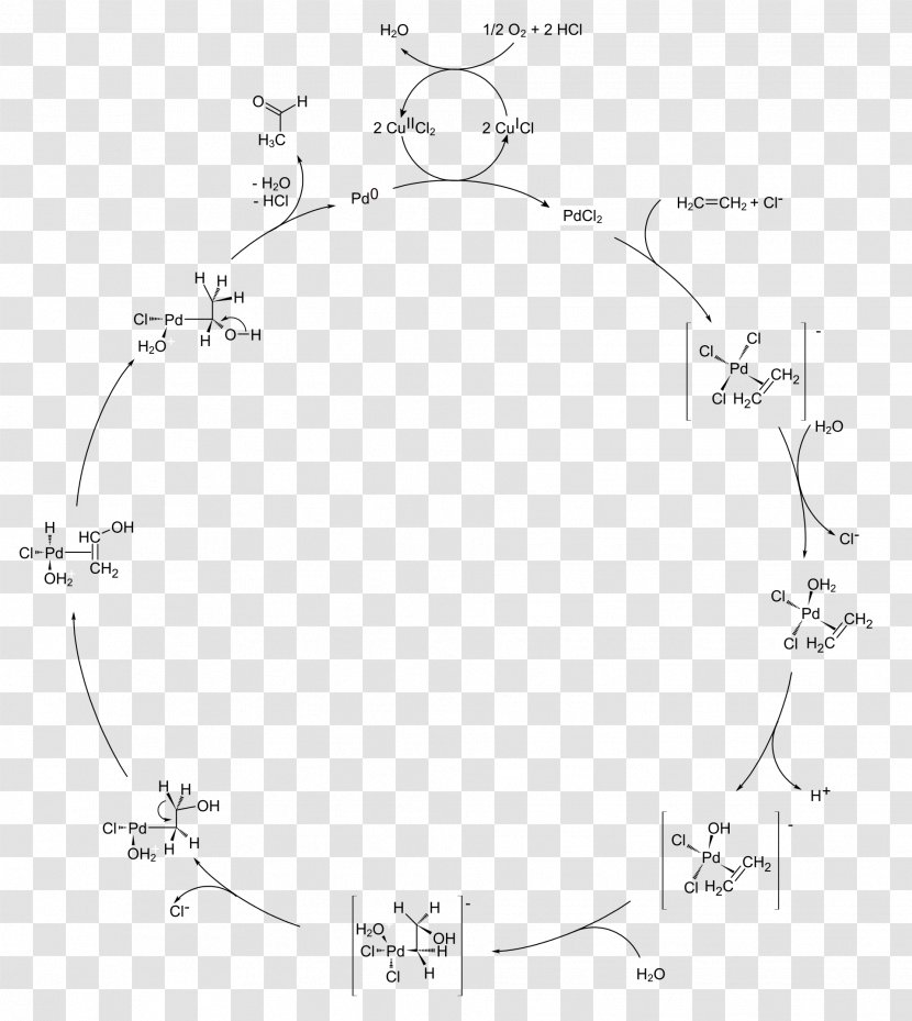 Wacker Process Hoechst AG Chemie Acetaldehyde /m/02csf - Ag - Reazioni Di Aldeidi E Chetoni Transparent PNG