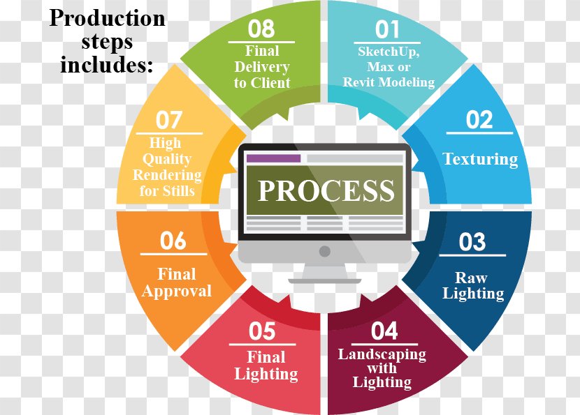 Data Science Analytics Mining Business Analysis - Product Lifecycle Transparent PNG