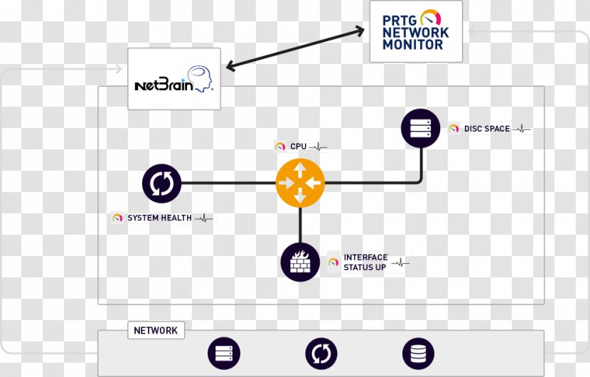 PRTG Local Area Network Technology Wide - Design Transparent PNG