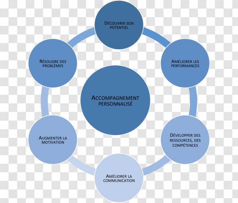 Digital Marketing Relationship Content Public Relations Transparent PNG