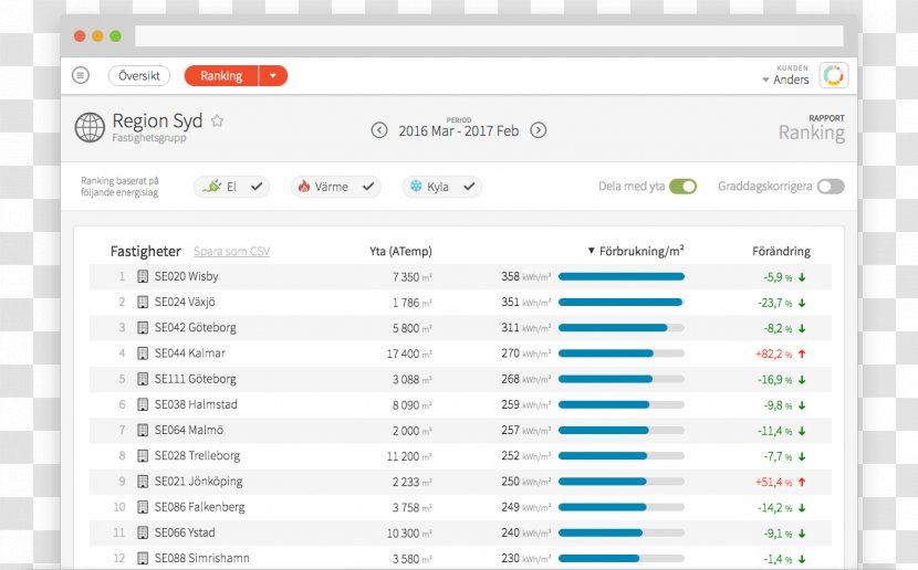 Computer Software Mestro AB Data Program - Ranking Transparent PNG