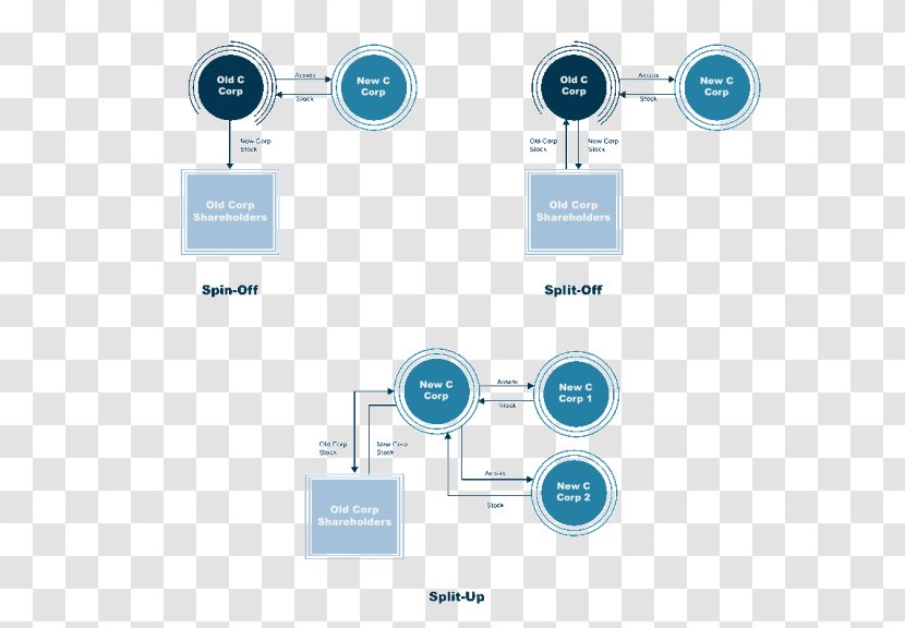 Corporate Spin-off Corporation Mergers And Acquisitions Company - Univision - Text Transparent PNG