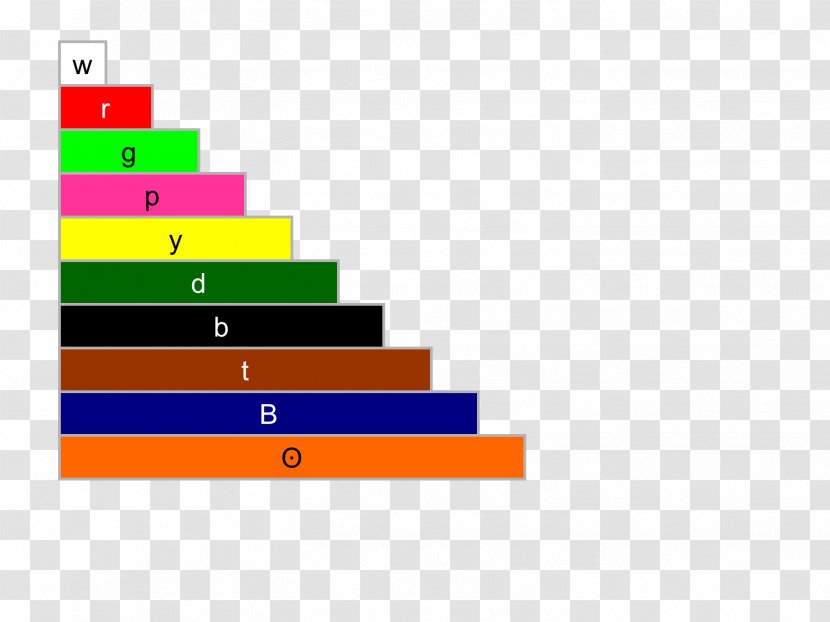 Cuisenaire Rods Manipulative Mathematics Education Teacher - Rhombus Background Transparent PNG