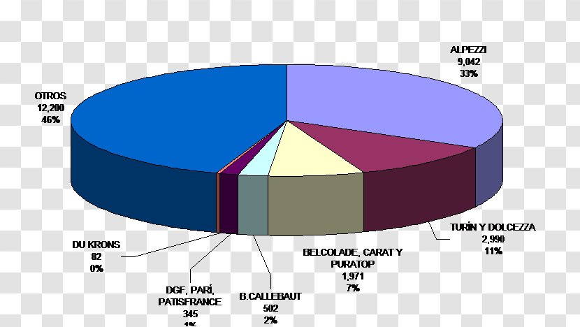 Vevey Nestlé Dessert Market Penetration - Text - Share Transparent PNG