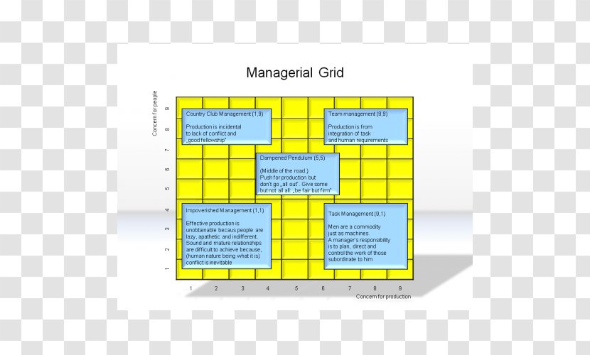 Managerial Grid Model Basics Of Financial Management Information Organization - Area - Technology Transparent PNG
