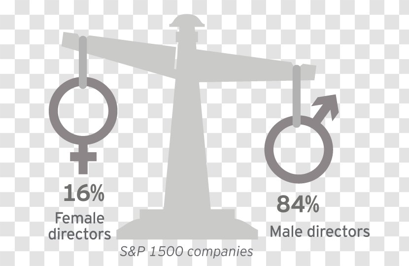 Female Board Of Directors Gender Symbol - Diagram - Percentage Transparent PNG