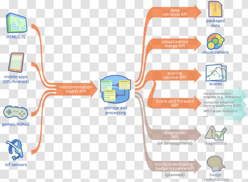 Learning Object Game Organization Product Design - Brand Transparent PNG