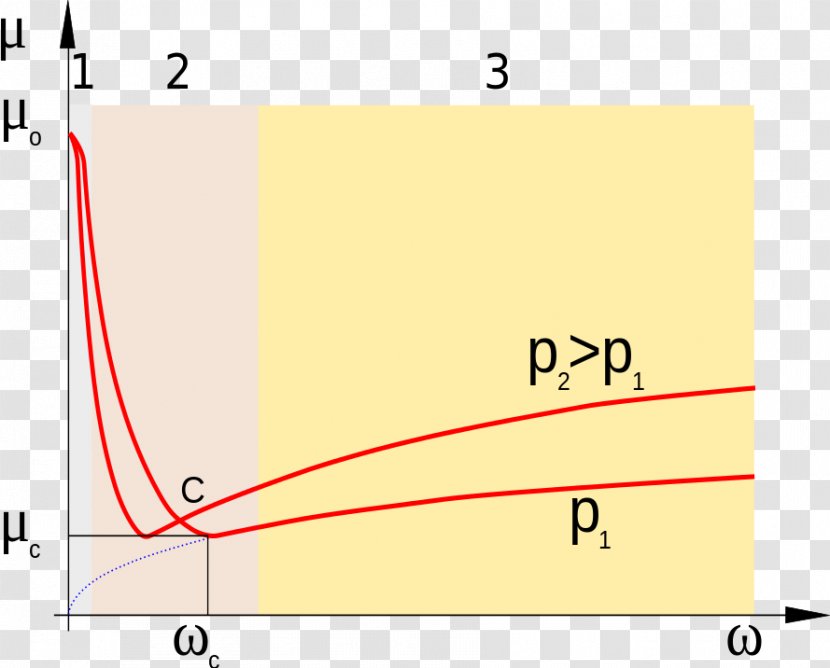 Line Point Angle Font - Diagram Transparent PNG