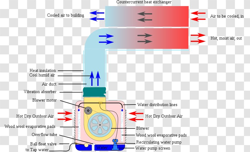 Evaporative Cooler Air Conditioning Cooling HVAC Transparent PNG