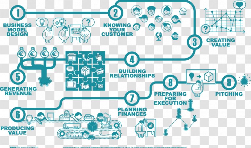 Startup Company Business Model Accelerator Technology Innovation - Text Transparent PNG