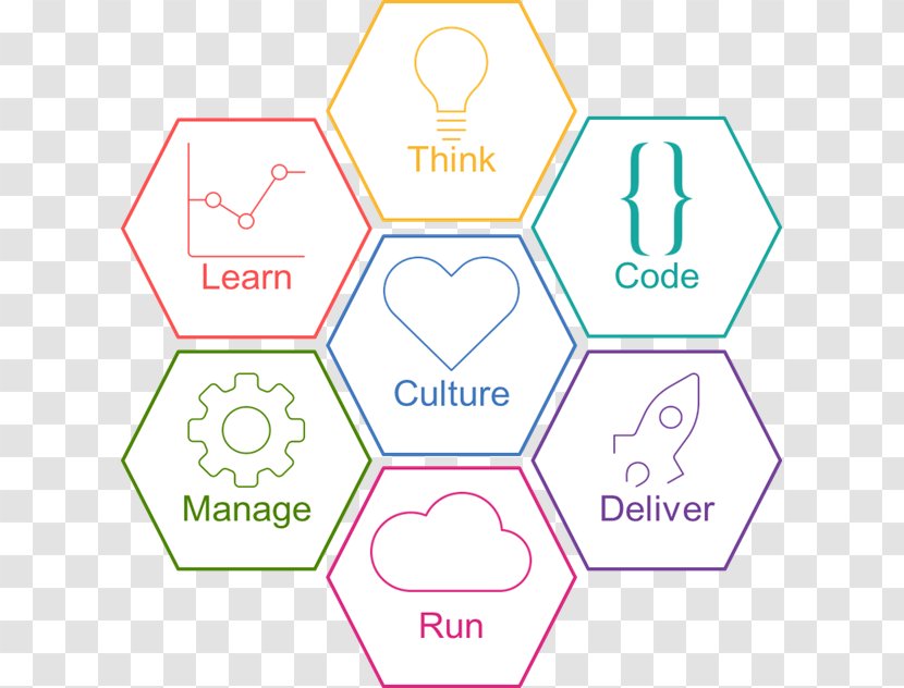 Diagram Pattern - Text - Technology Transparent PNG