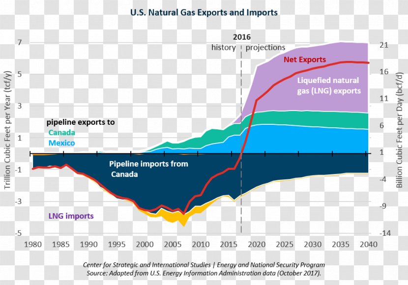 Liquefied Natural Gas Petroleum Industry - Peninsula Utilisation Transparent PNG