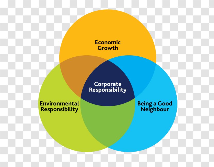 Organization Corporate Social Responsibility Environmental Ansvar - Text Transparent PNG
