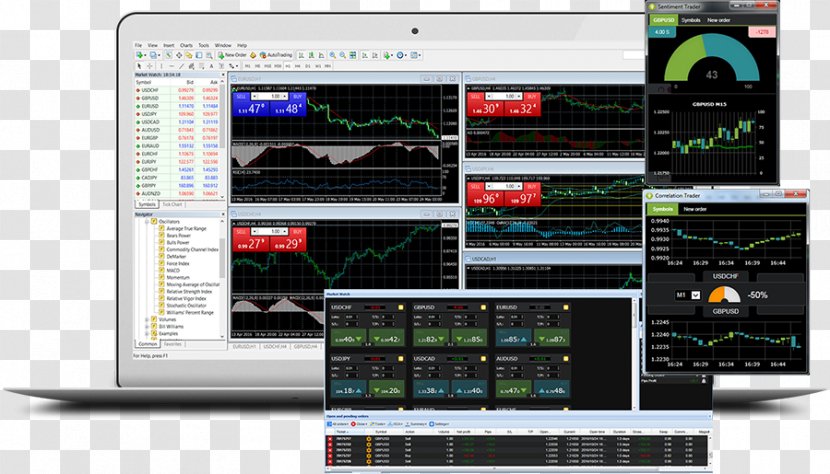 Foreign Exchange Market MetaTrader 4 Computer Software Admiral Markets - Trader - Super Transparent PNG