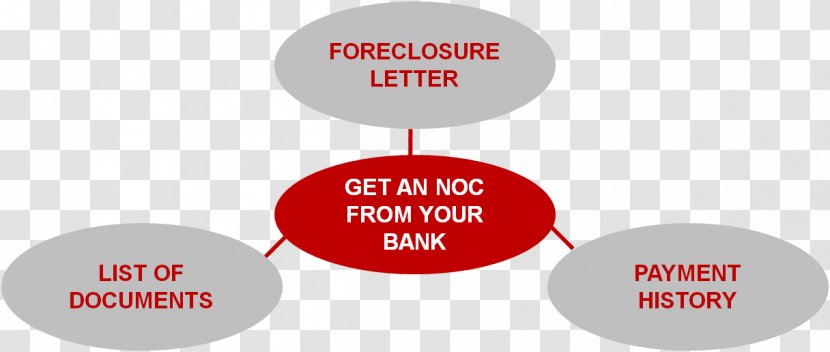 Mortgage Loan HDFC Bank Housing Development Finance Corporation - Payment Customer Transparent PNG