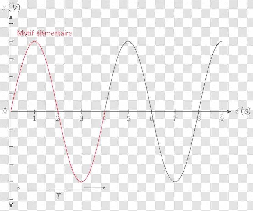 Line Point Angle - Frame Transparent PNG