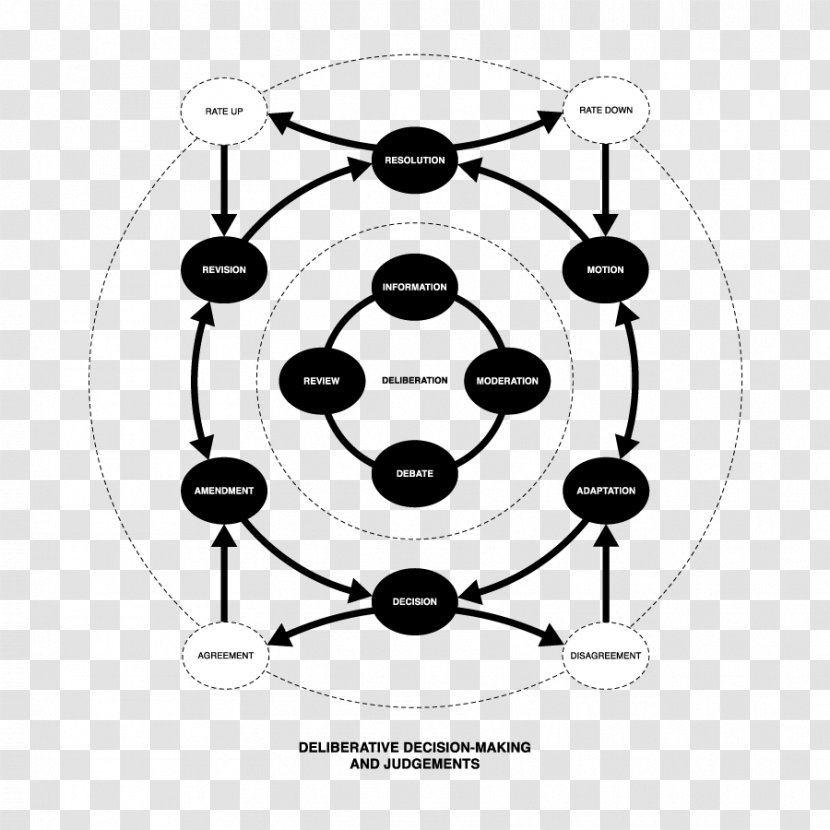 Circle Point Angle - White Transparent PNG