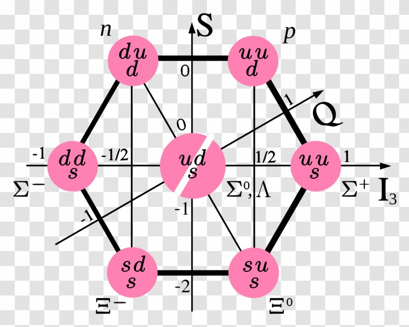 Particle Physics Baryon Meson Hadron Quantum Field Theory - Watercolor - Materia Transparent PNG