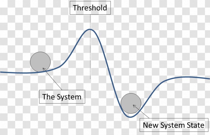 Diagram Brand Product Design Line Angle - Ecological Concept Transparent PNG