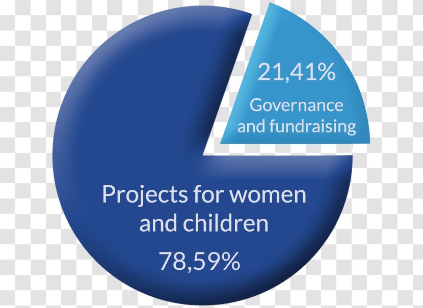 Project WeWorld Onlus Fondazione We World - Italy - Slum Transparent PNG