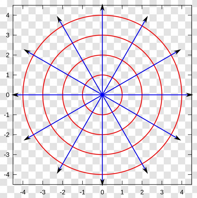 Graph Of A Function Polar Coordinate System Mathematics Cartesian - Radial Transparent PNG