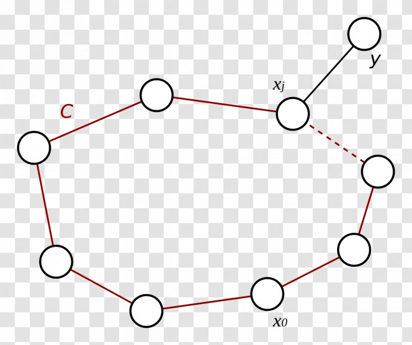 La Théorie Des Graphes Graph Theory Graphe Hamiltonien Chu Trình - Wikiwand Transparent PNG