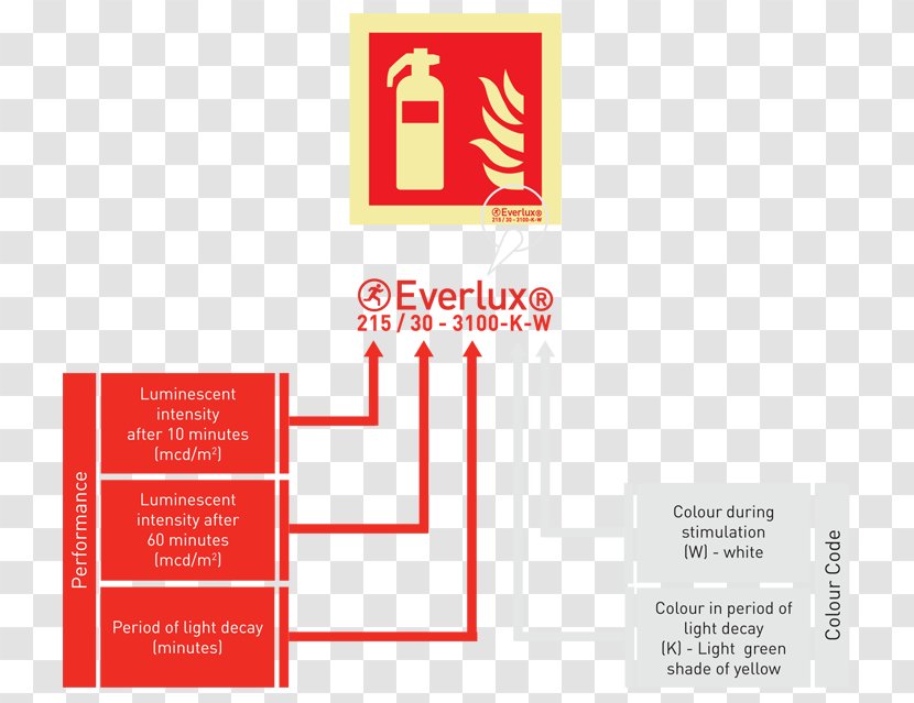 EN 3 Logo Brand Fire Extinguishers - Conflagration - European Certificate Transparent PNG