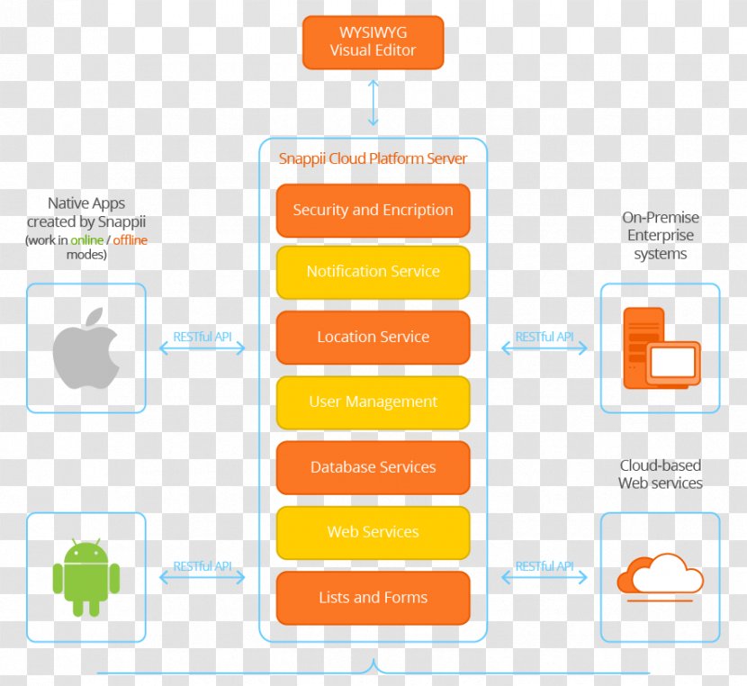 Snappii Mobile App Development Android - Applications Architecture - Service Industry Transparent PNG
