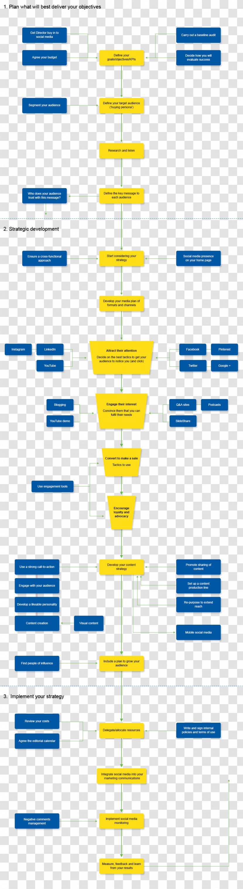 Line Angle Diagram - Text - Step Directory Transparent PNG