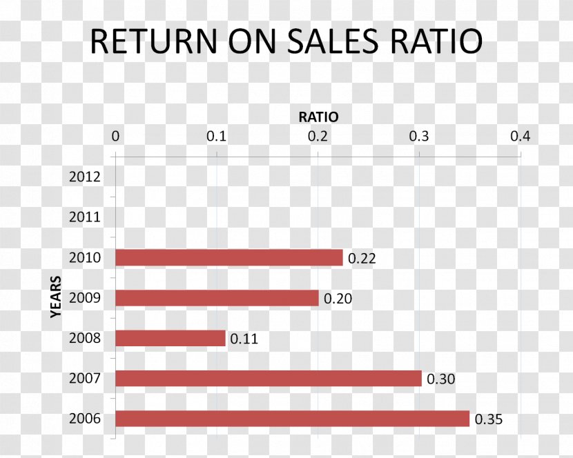 Return On Equity Finance Ratio Rate Of - Triangle - Business Transparent PNG