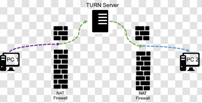 Traversal Using Relays Around NAT STUN Computer Servers WebRTC - Stun - Brand Transparent PNG