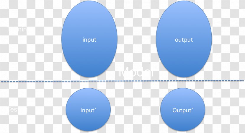 Brand Graphics Product Design Diagram - Blue - Cse Transparent PNG