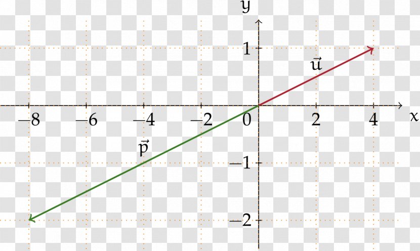 Line Point Angle Diagram - Area Transparent PNG